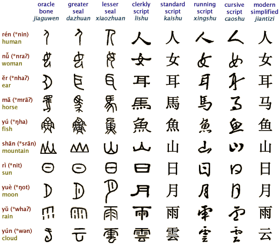 sistemas-de-escrita-logogr-ficos-geo5