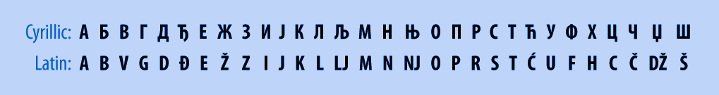 Serbian Alphabets